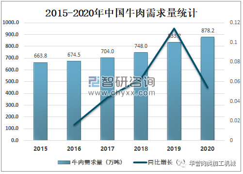 牛肉价格连续12个月下跌