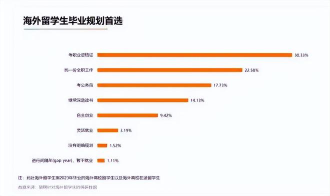 多省市选调开始“拒绝”名校留学生