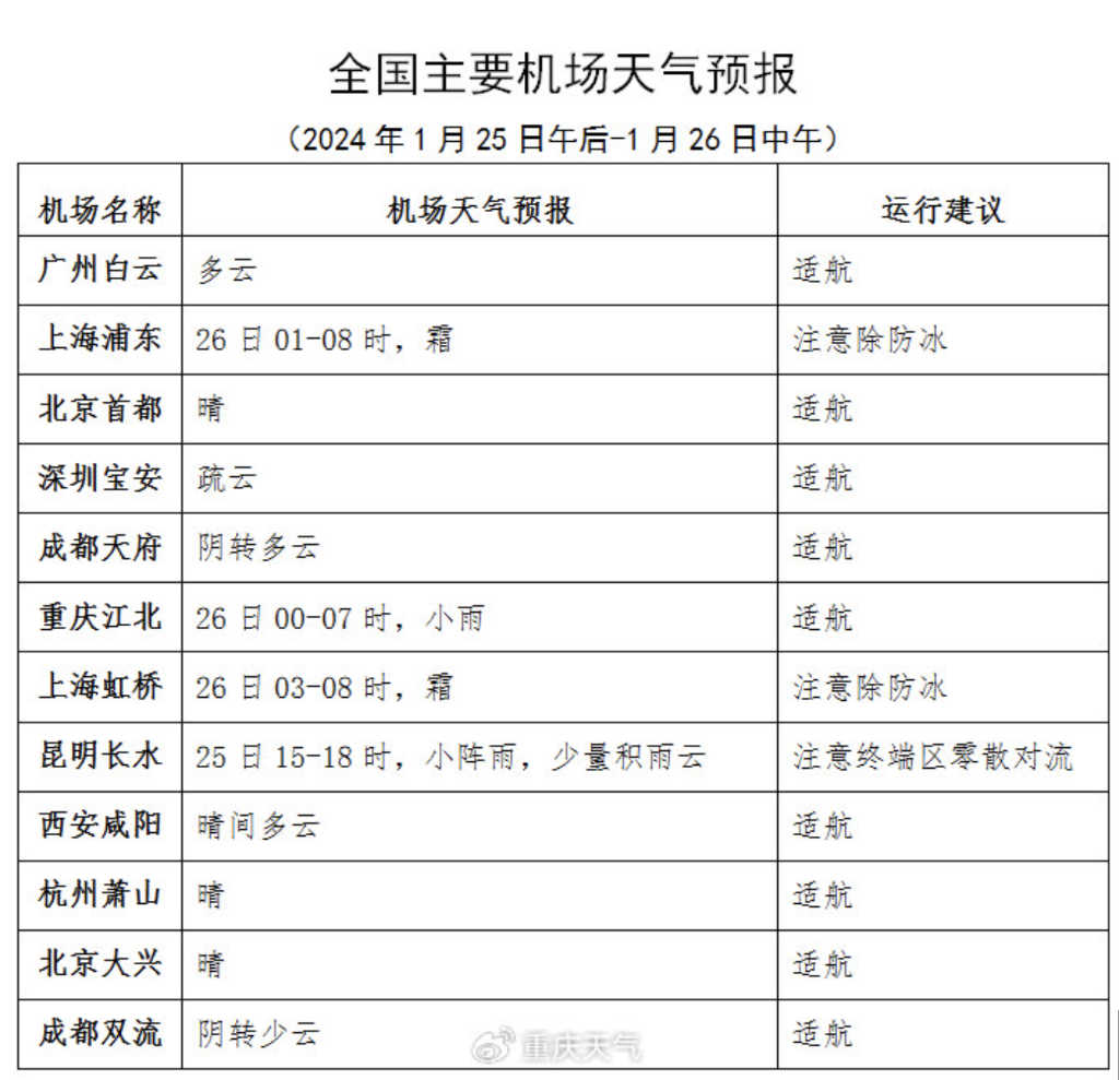 2024年度气象热搜词出炉