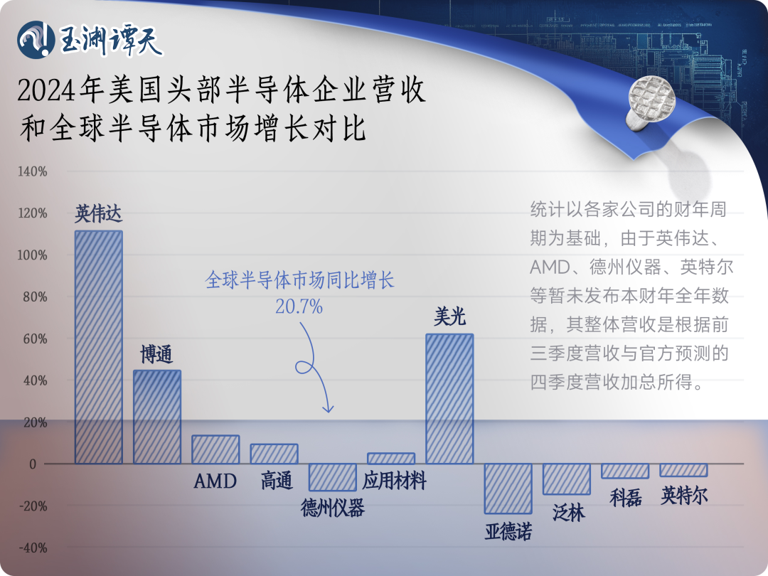 美商务部长：制裁中国芯片徒劳之举