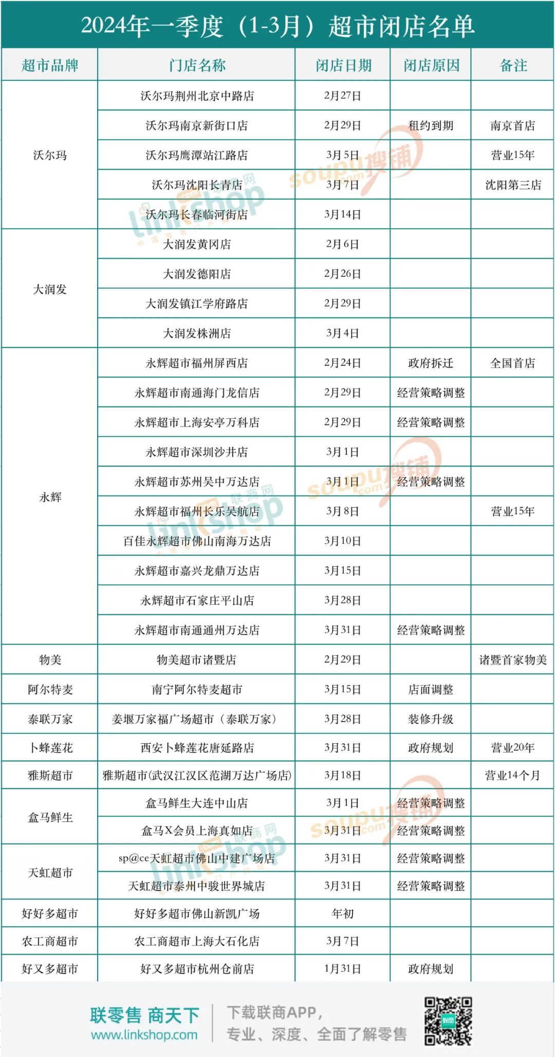 胖东来全年销售额近170亿元