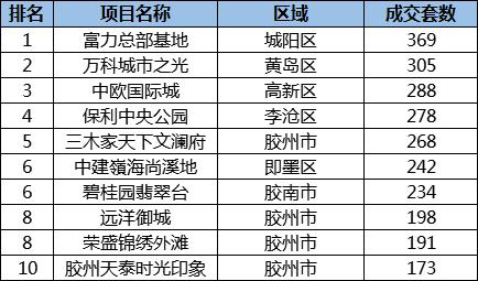 这份“成绩单”成色十足