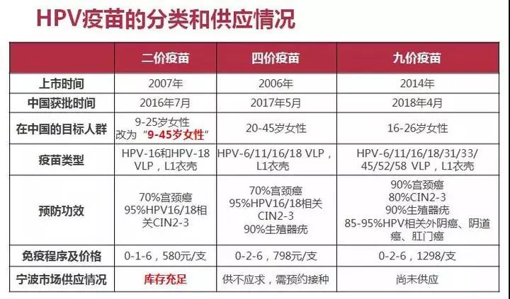 男性HPV疫苗在华获批上市