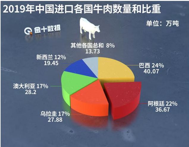 活牛价格跌到近10年最低水平