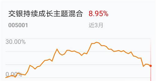 三大指数连续下挫沪指退守3200点