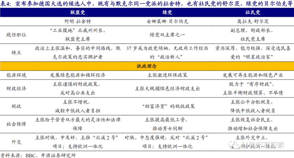 德国大选新年首份民调：联盟党领跑