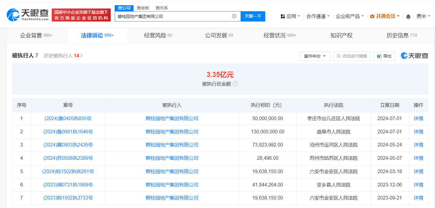 碧桂园地产等被强制执行8.86亿