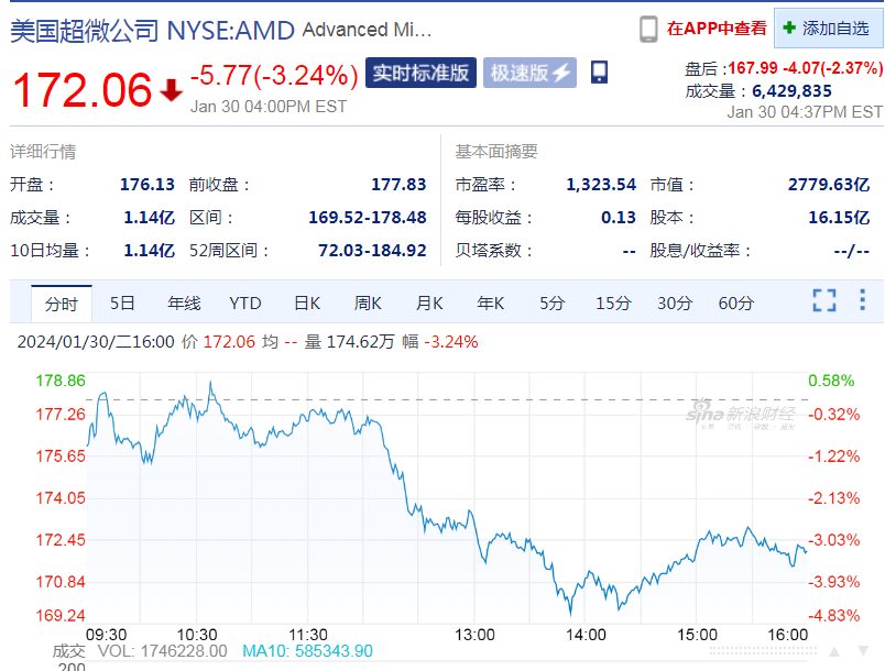 涨不停的黄金：全年最高涨幅超35%