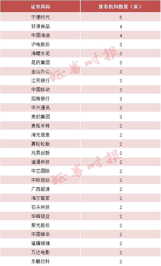 券商2025年首批“金股”出炉