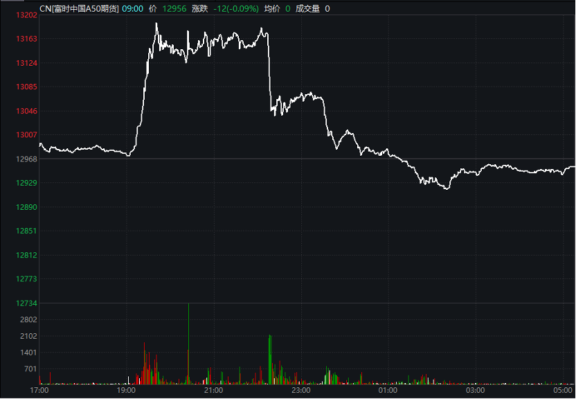 特朗普：有关关税消息不实