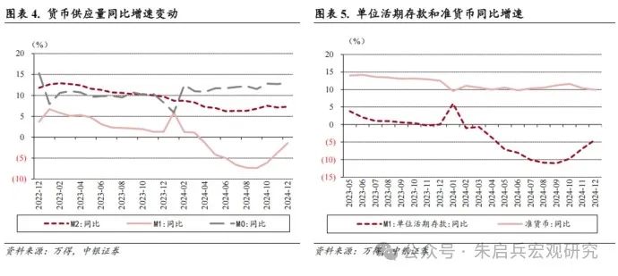 央行：择机降准降息