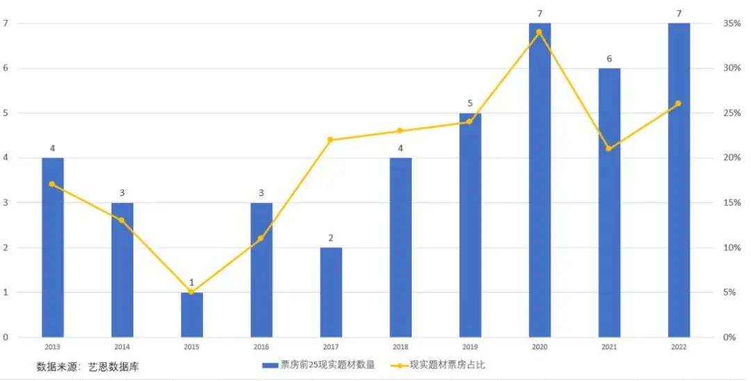 孤注一掷孙阳年阅片量200部