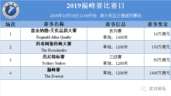 WTT本质上是高出勤低奖金赛事