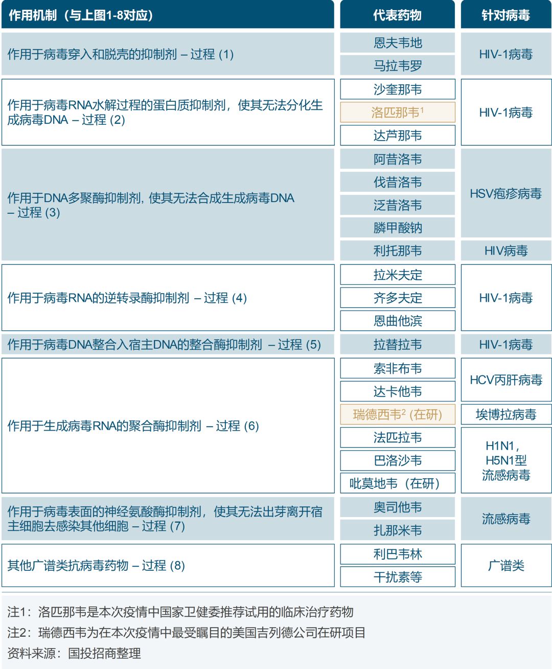 官方：疫苗和抗病毒药物对甲流有效