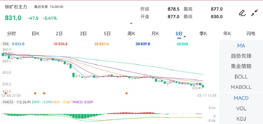 新澳门出彩综合走势图2025