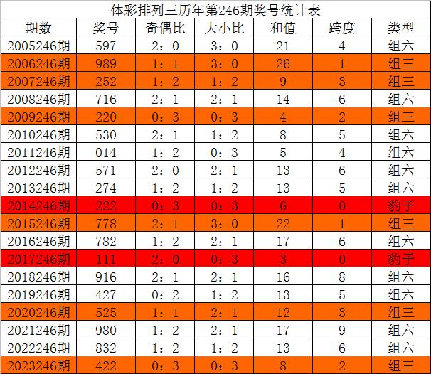 新澳门开奖生肖走势