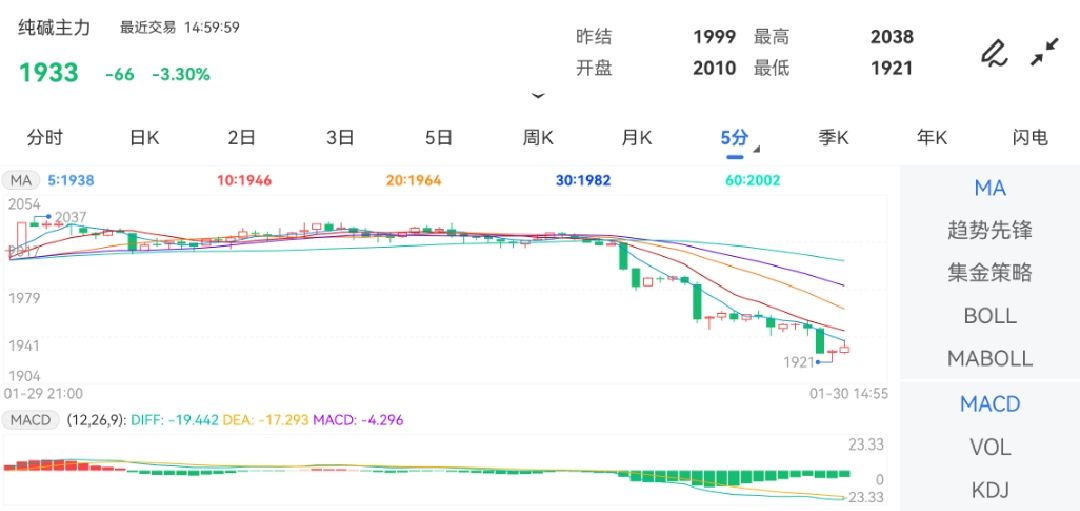 新澳门综合走势图最新版