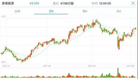 2025新奥历史开奖记录香港