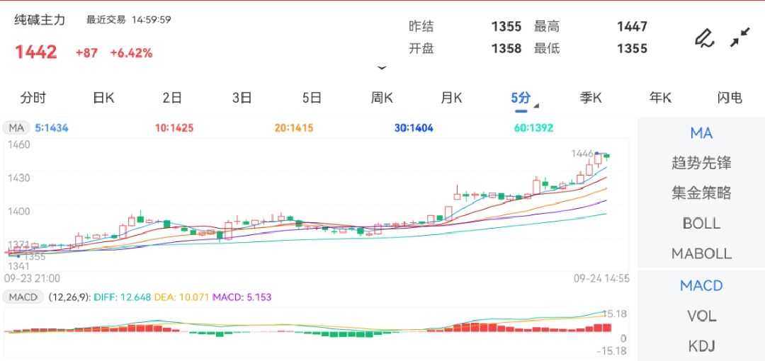 澳门6合走势图